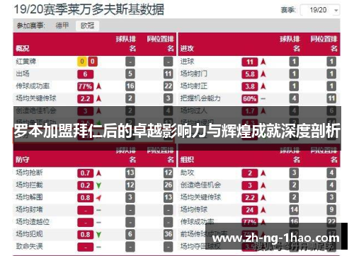 罗本加盟拜仁后的卓越影响力与辉煌成就深度剖析