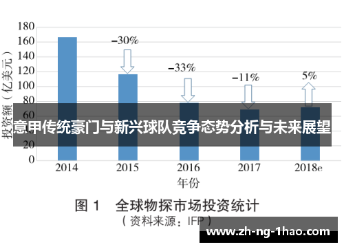 意甲传统豪门与新兴球队竞争态势分析与未来展望