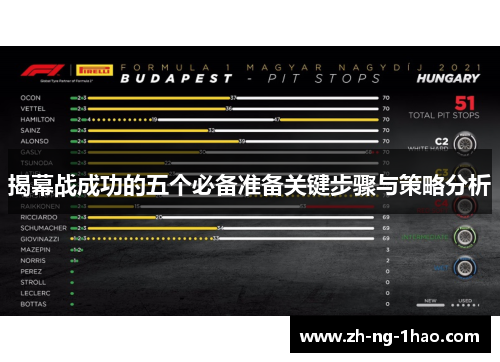 揭幕战成功的五个必备准备关键步骤与策略分析