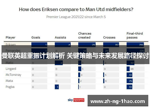 曼联英超重振计划解析 关键策略与未来发展路径探讨