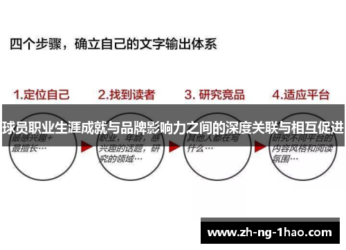球员职业生涯成就与品牌影响力之间的深度关联与相互促进
