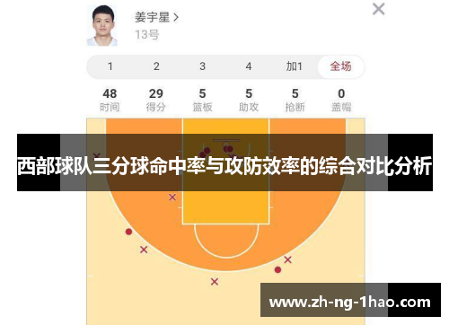 西部球队三分球命中率与攻防效率的综合对比分析