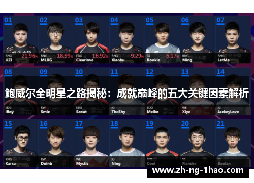 鲍威尔全明星之路揭秘：成就巅峰的五大关键因素解析